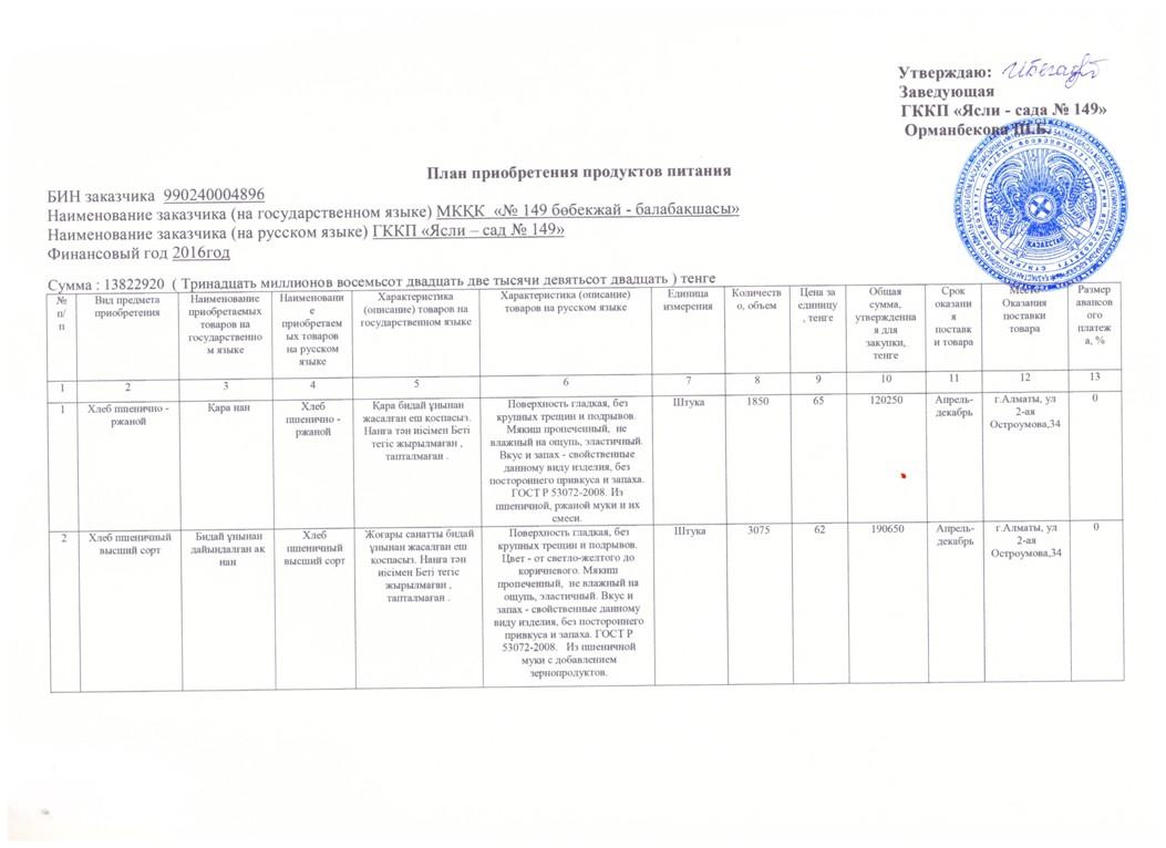 План закупа продуктов питания