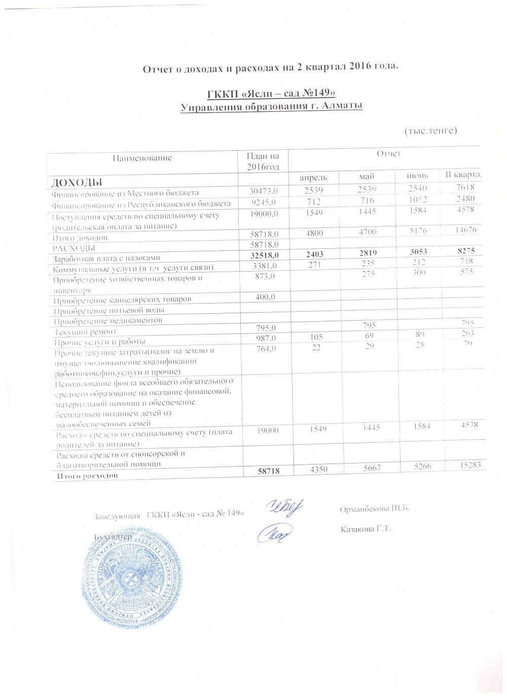 отчет за 2квартал 2016год