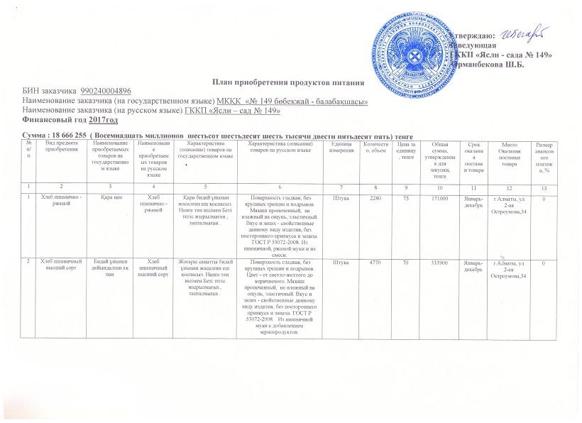 план продуктов питания на 2017год