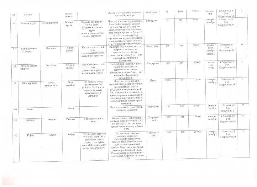 план продуктов питания на 2017год