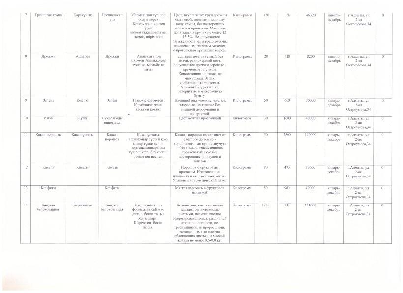 план продуктов питания на 2017год