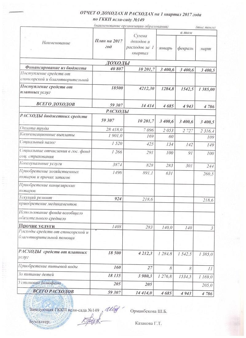 Отчет о доходах и расходах за 1квартал 2017г