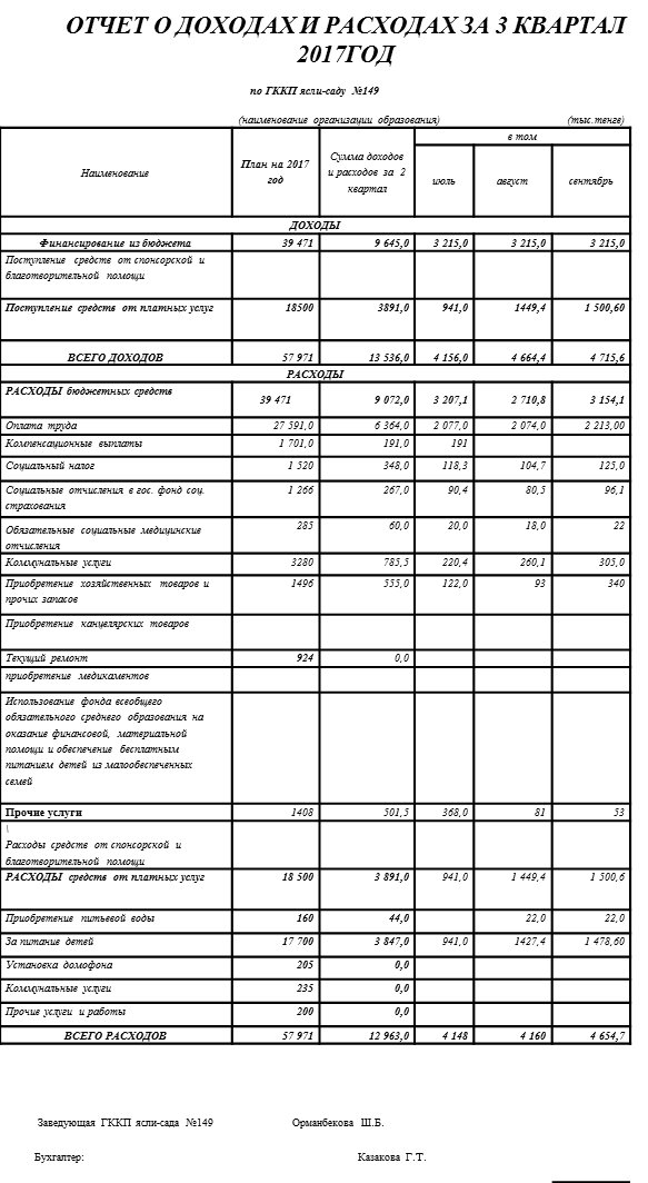 ОТЧЕТ О ДОХОДАХ И РАСХОДАХ ЗА 3 КВАРТАЛ 2017ГОД