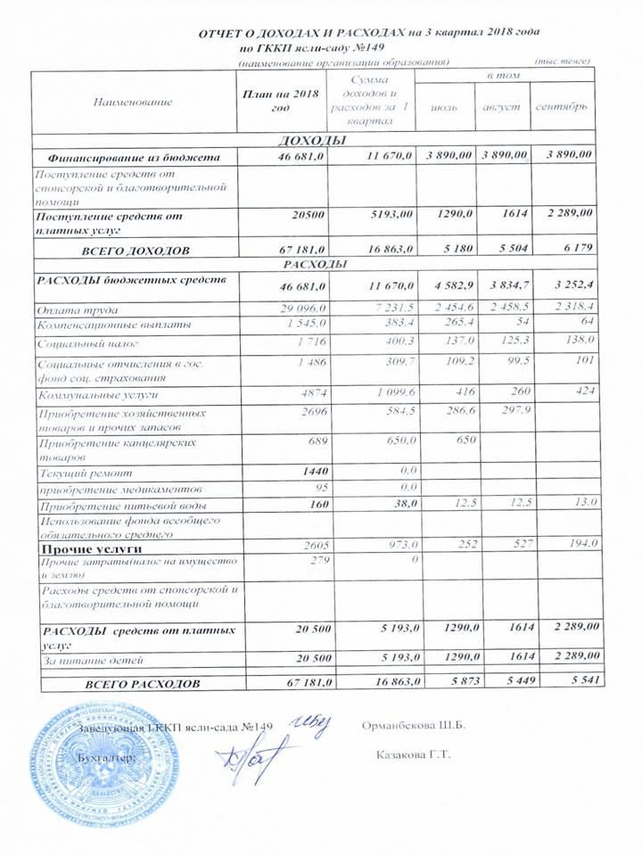 ОТЧЕТ О ДОХОДАХ И РАСХОДАХ ЗА 3 КВАРТАЛ 2018 ГОД