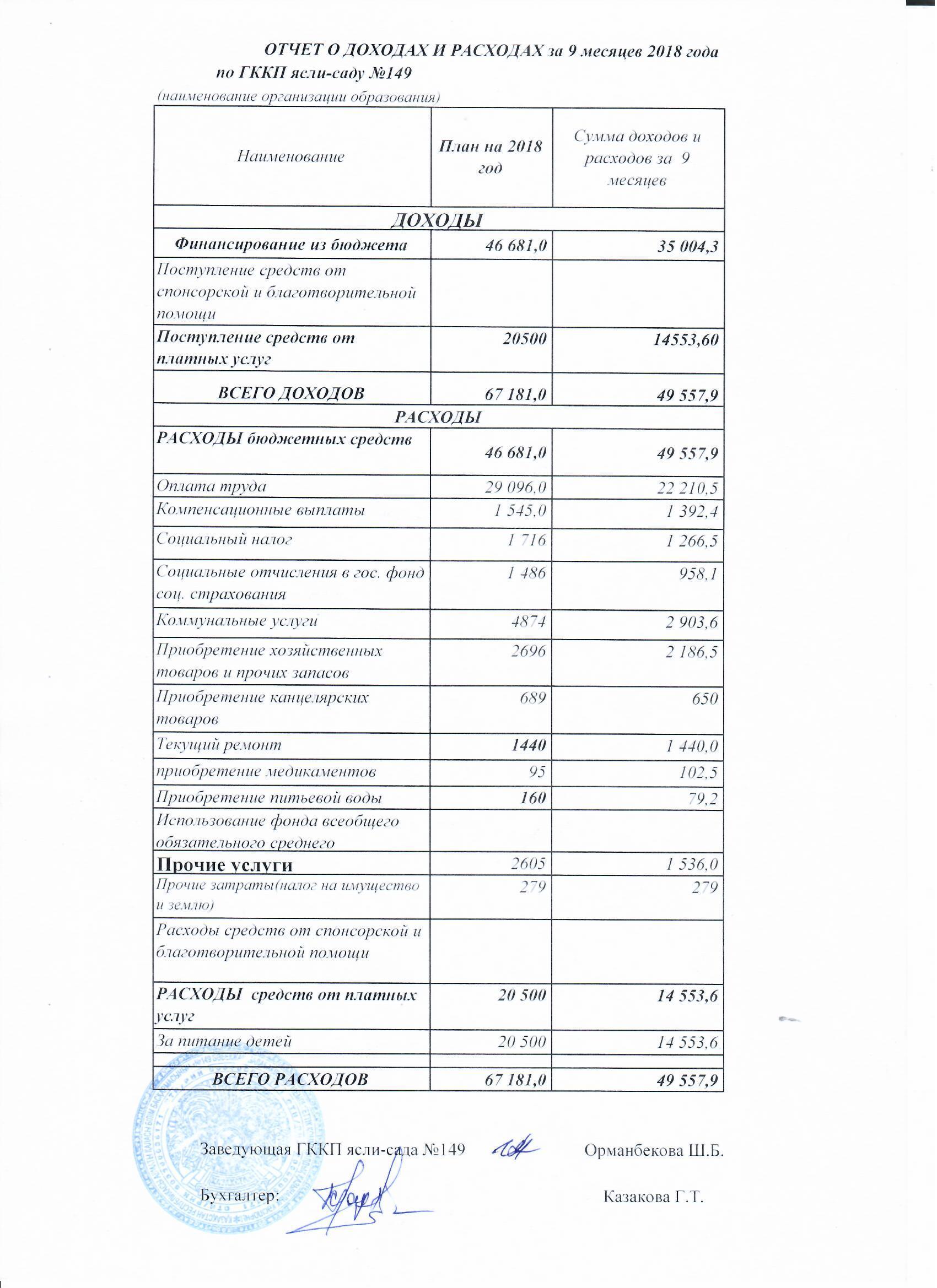 ОТЧЕТ О ДОХОДАХ И РАСХОДАХ ЗА 9 МЕСЯЦЕВ 2018 ГОД