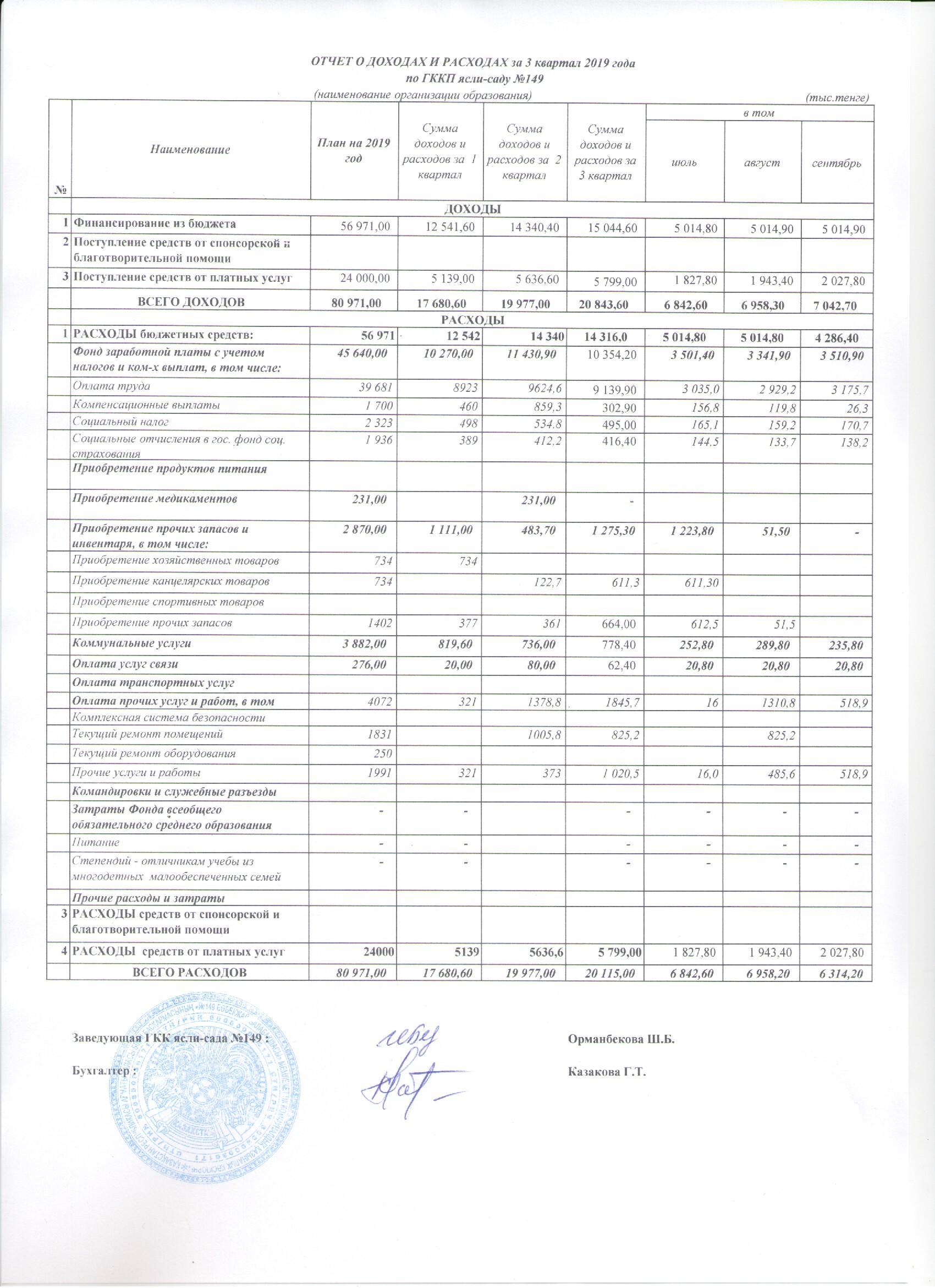 ОТЧЕТ О ДОХОДАХ И РАСХОДАХ ЗА 3 КВАРТАЛ 2019 ГОД