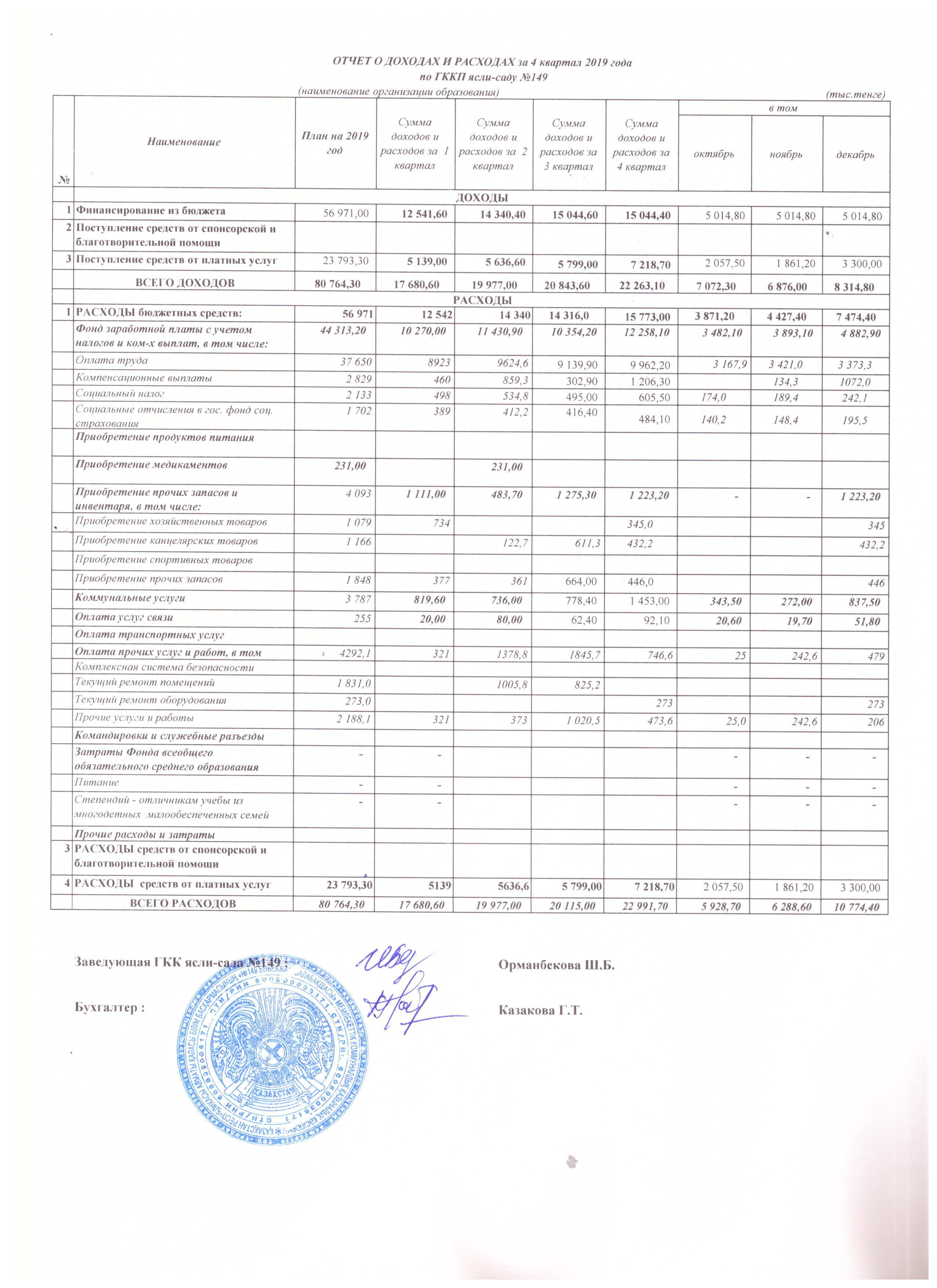 ОТЧЕТ О ДОХОДАХ И РАСХОДАХ ЗА 4 КВ. 2019 Г