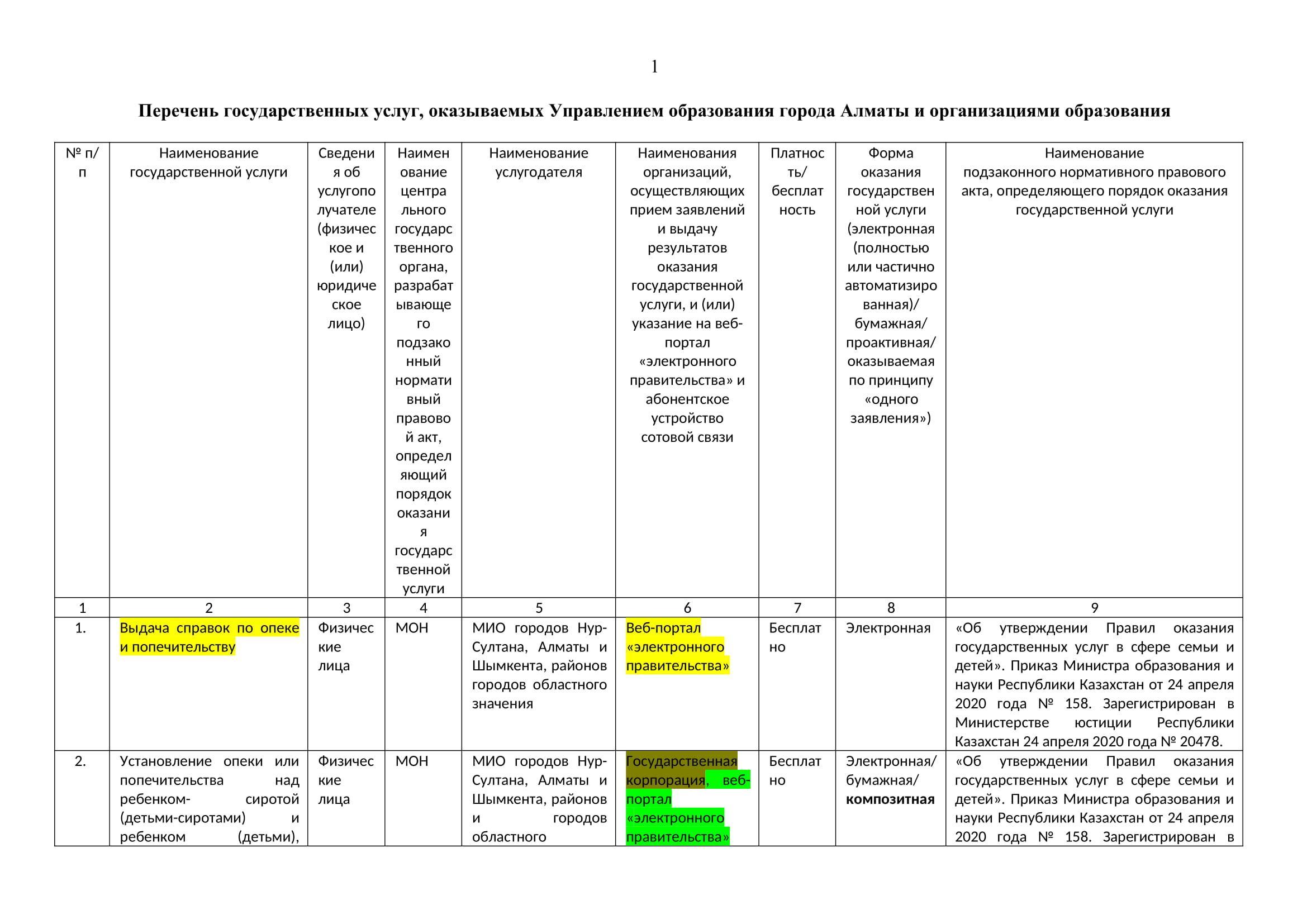 Перечень государственных услуг, оказываемых Управлением образования города Алматы и организациями образования