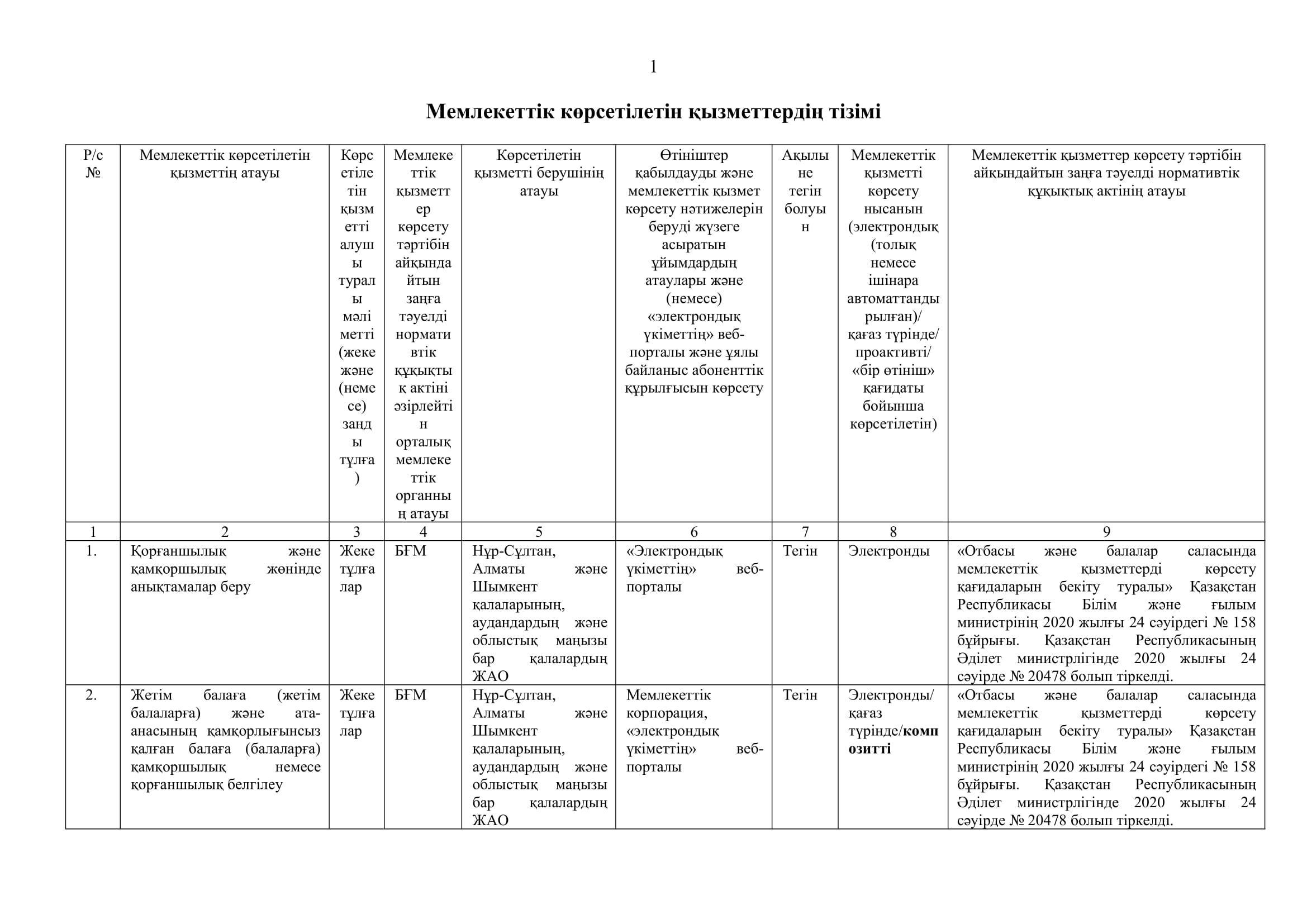 Мемлекеттік көрсетілетін қызметтердің тізімі