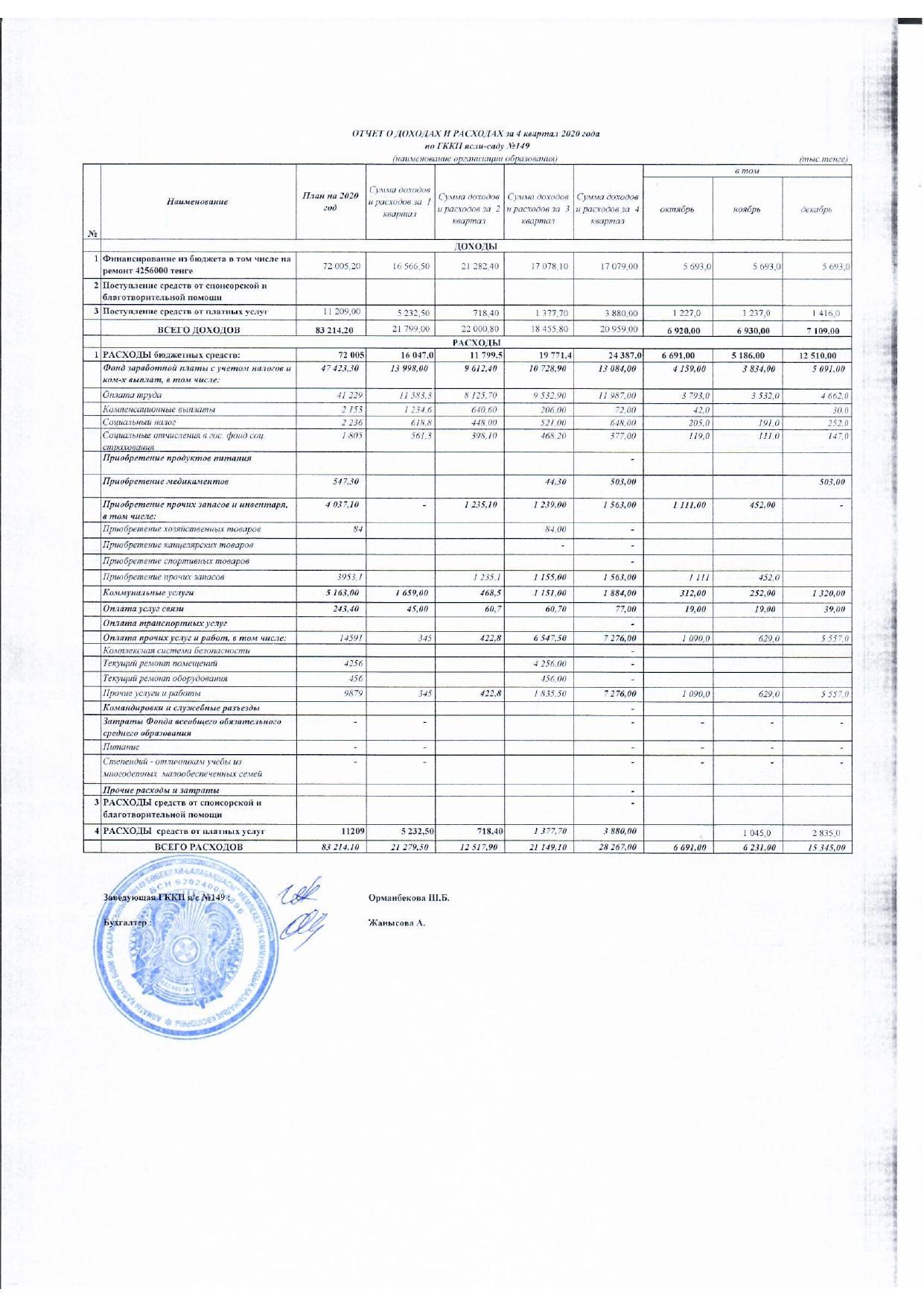 ОТЧЕТ О ДОХОДАХ И РАСХОДАХ  на 4 кв 2020г   ГККП "Ясли-сад №149