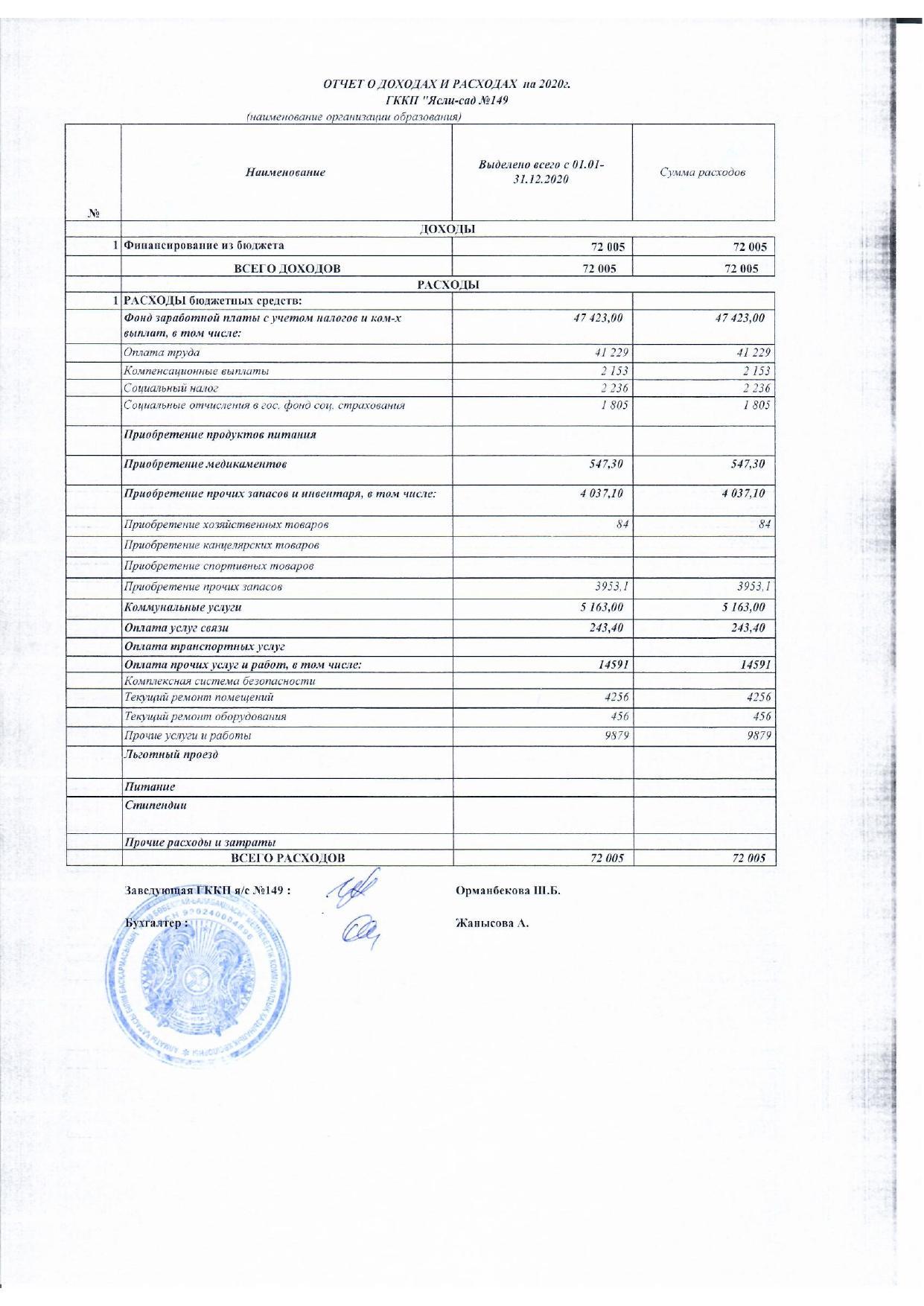 ОТЧЕТ О ДОХОДАХ И РАСХОДАХ  на 2020г.		 ГККП "Ясли-сад №149