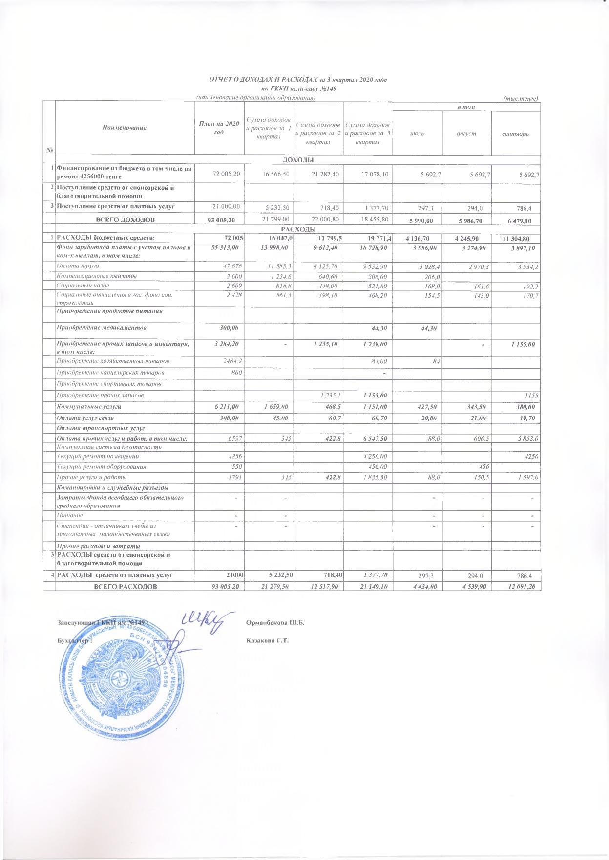 ОТЧЕТ О ДОХОДАХ И РАСХОДАХ  за 3 кв 2020г   ГККП "Ясли-сад №149