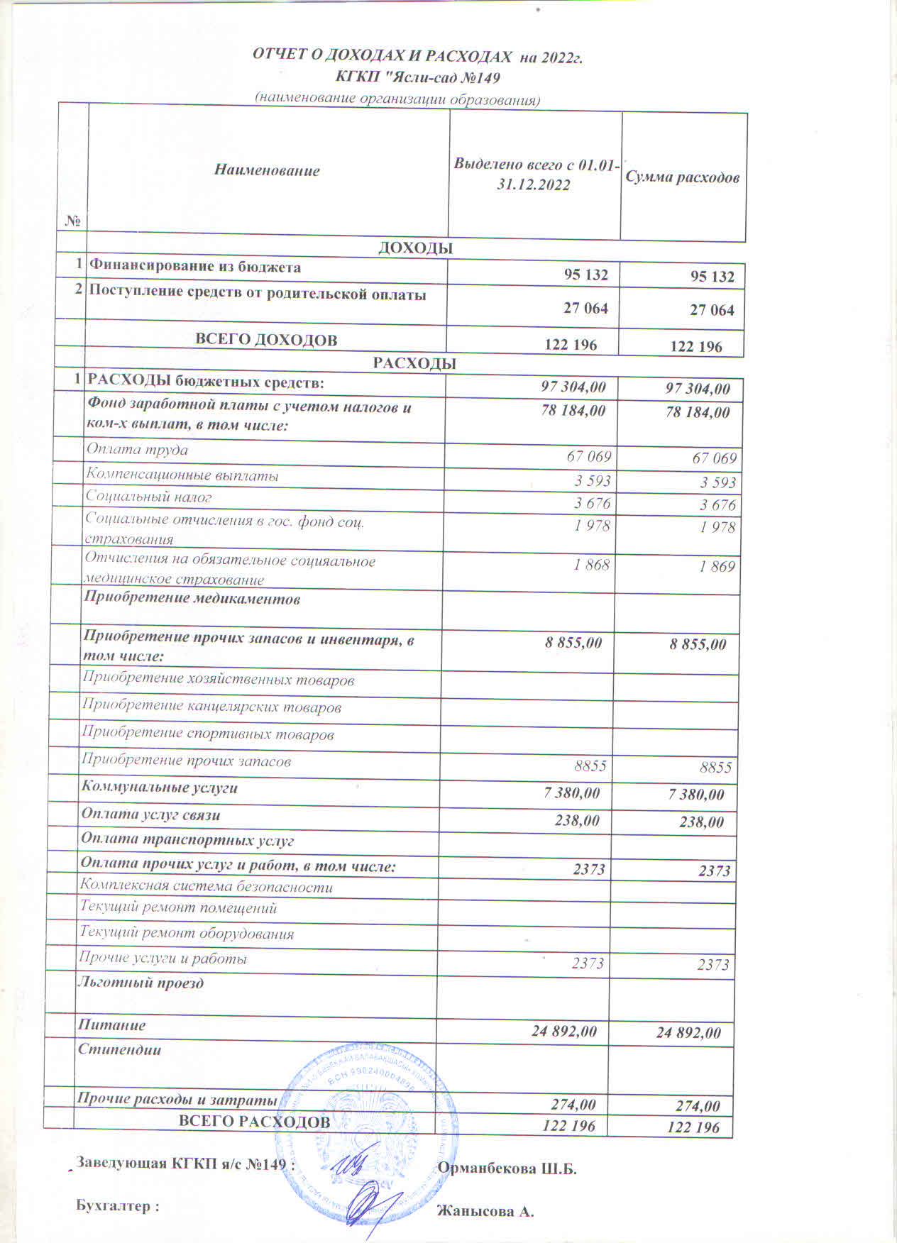 ОТЧЕТ О ДОХОДАХ И РАСХОДАХ на 2022 год по ГККП "Ясли-сад №149"