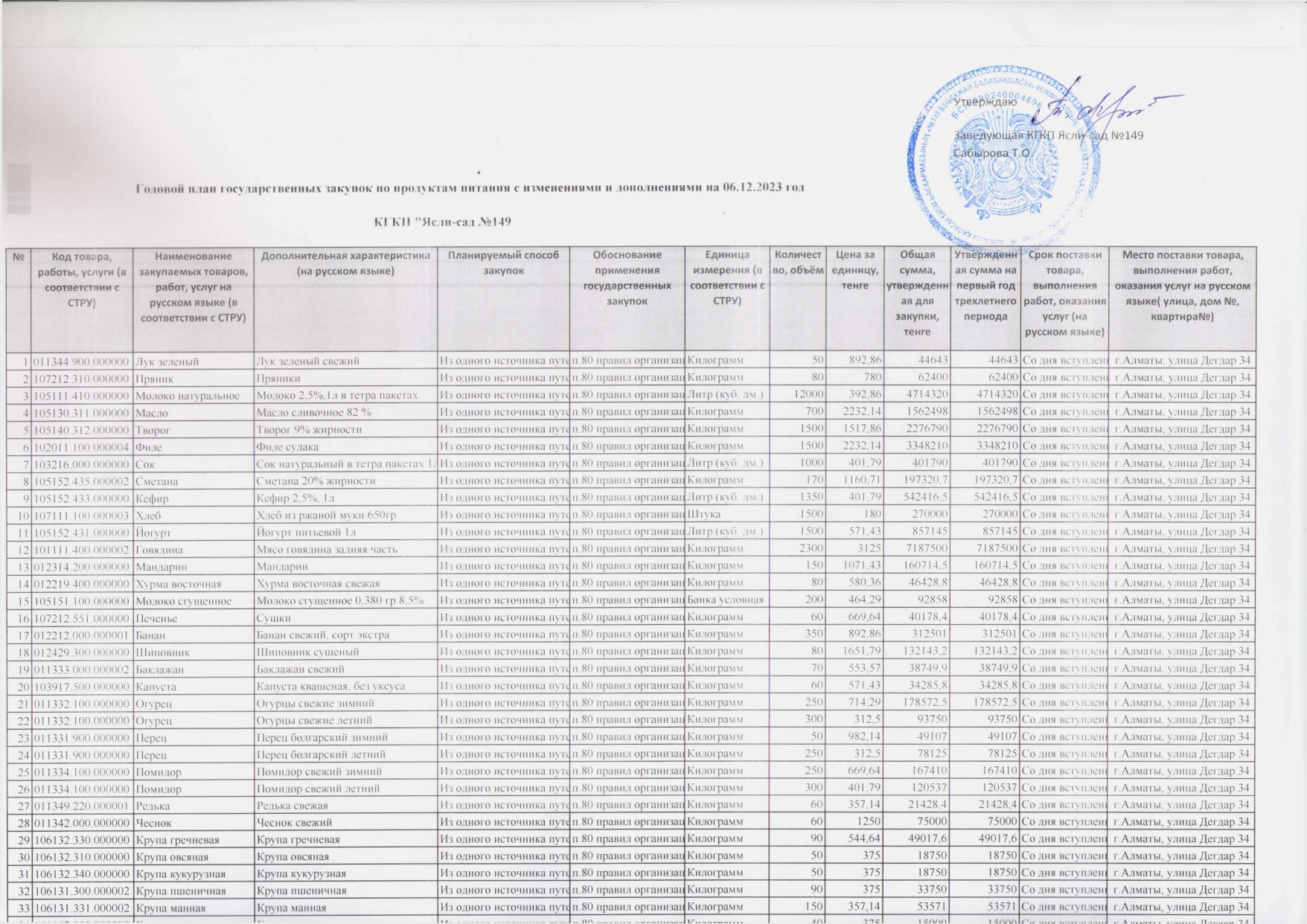 План госзакупок по питаниям 2023 год. КГКП "Ясли-сад №149"