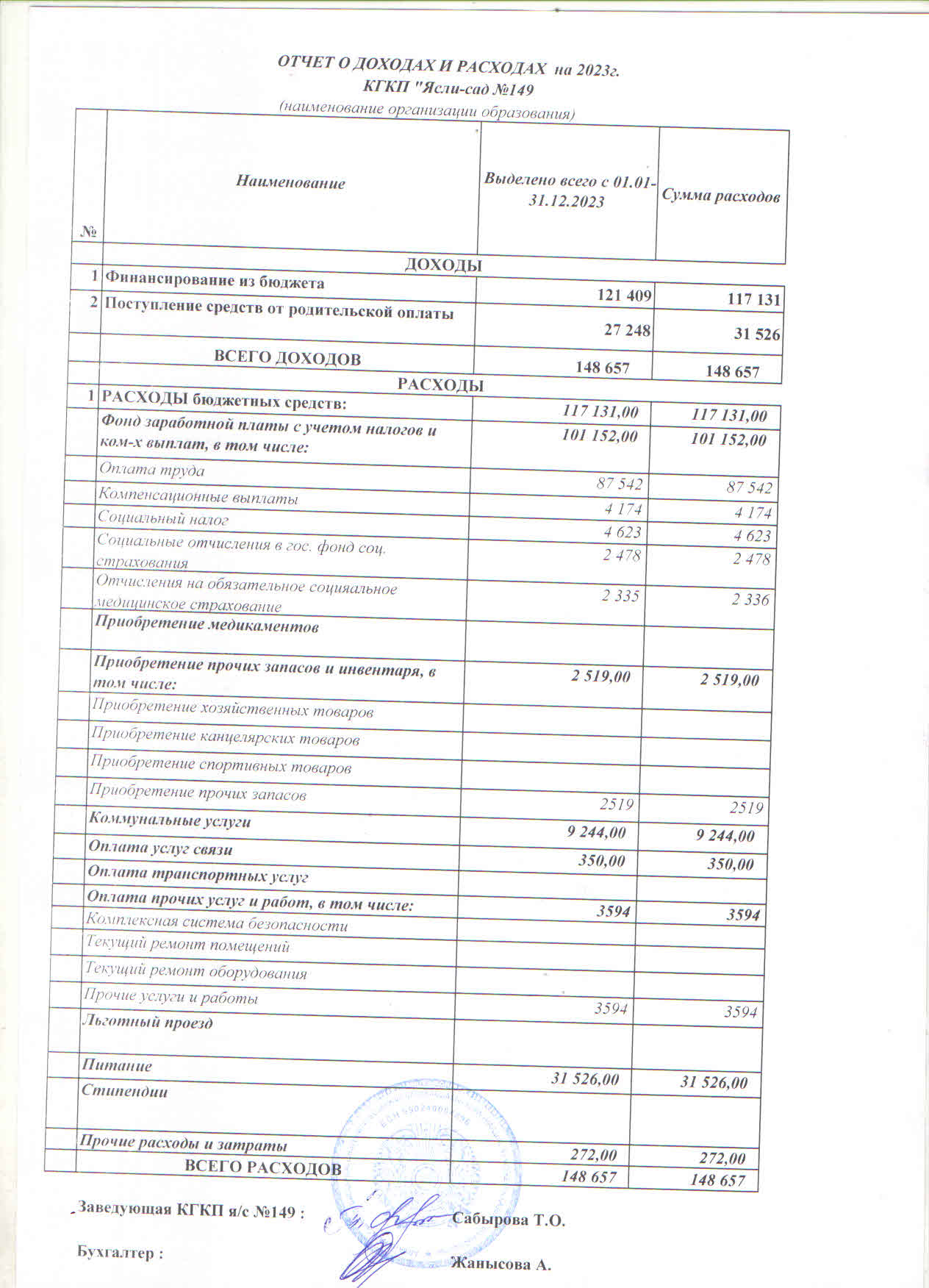 ОТЧЕТ О ДОХОДАХ И РАСХОДАХ на 2023 год. КГКП "Ясли-сад №149"